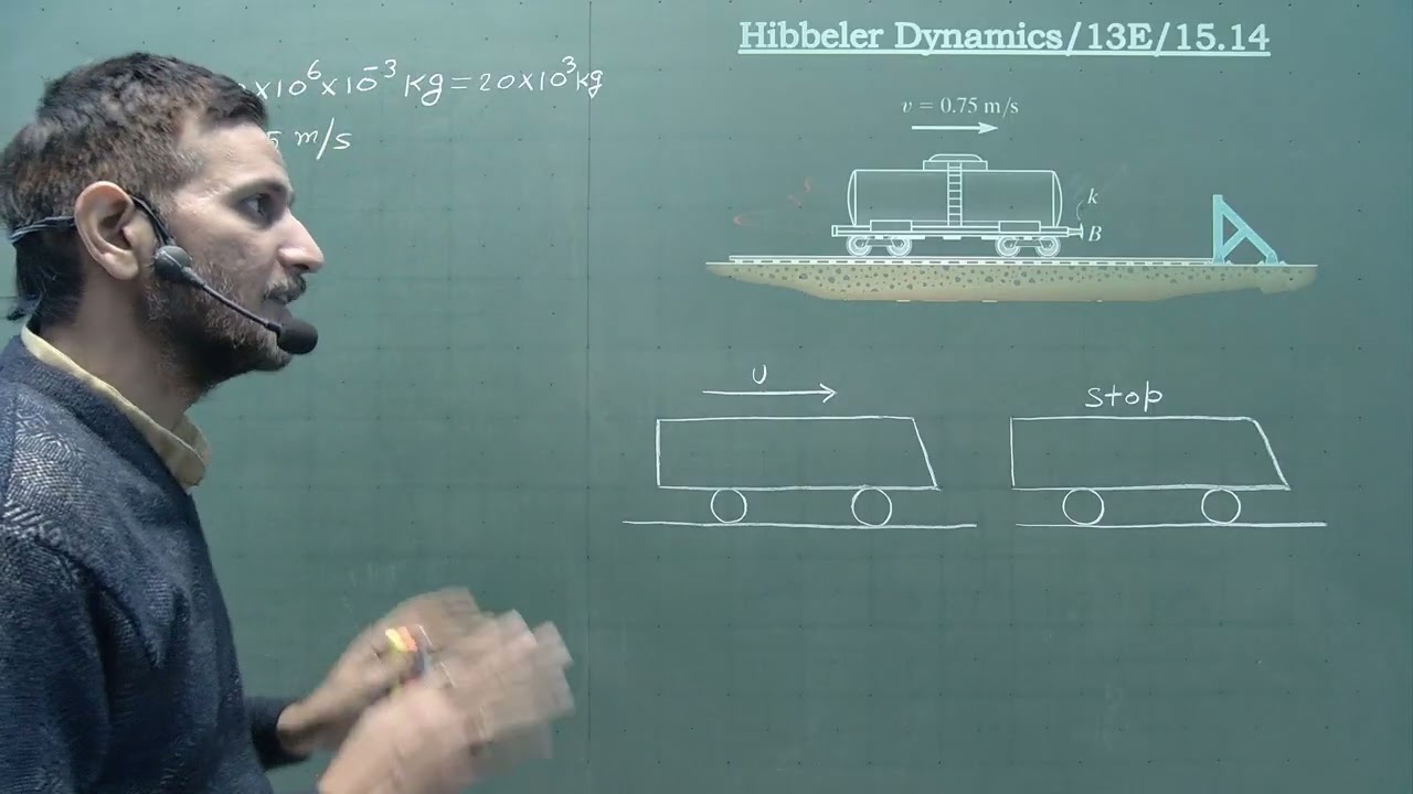 Dynamics Hibbeler 15.14 Solution || Impulse || IIT JEE || NEET ||