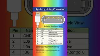 Apple Lightning Connector __ (Lightning Receptacle & Connector configurations)