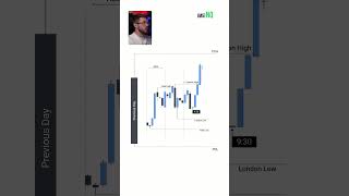 The Only Levels You Need Trade.