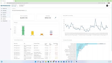 Accounts Receivable Analysis