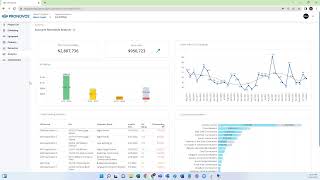 Accounts Receivable Analysis