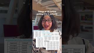Power verbs turn average resumes into shortlisted ones. New videos every Wed, Fri &amp; Mon.