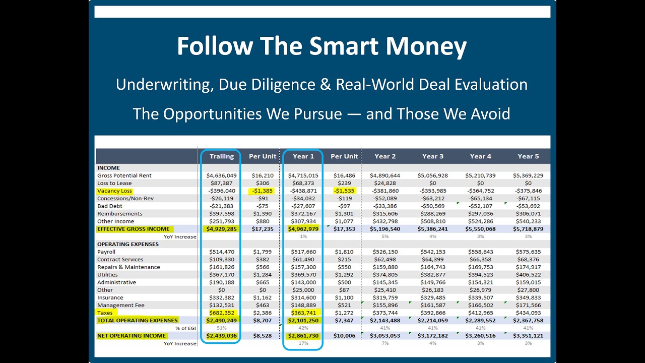 Follow The Smart Money: Underwriting, Due Diligence & Real-World Deal Evaluation