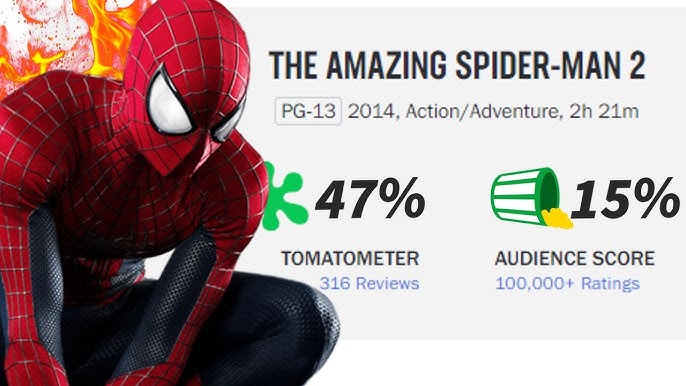 The Amazing Spider-Man 2: Il Potere Di Electro - Nostalgia Critic