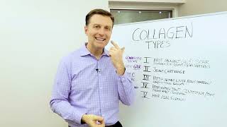 Understanding Types of Collagen Explained By Dr. Berg