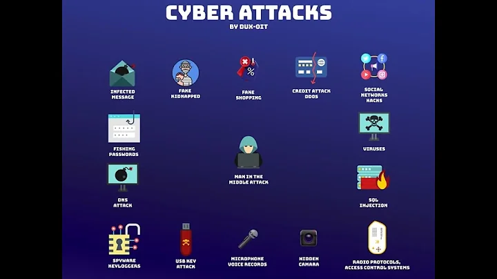 Unmasking Cyber Threats with Dux-OiT! Know the Risks. Protect Yourself