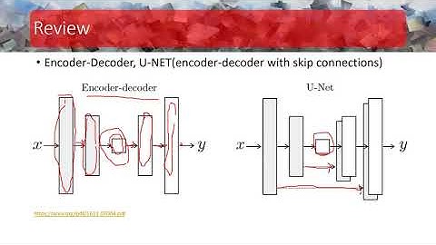 SCA2020: Cloth and Skin Deformation with a Triangle Mesh Based CNN, Chentanez et al.