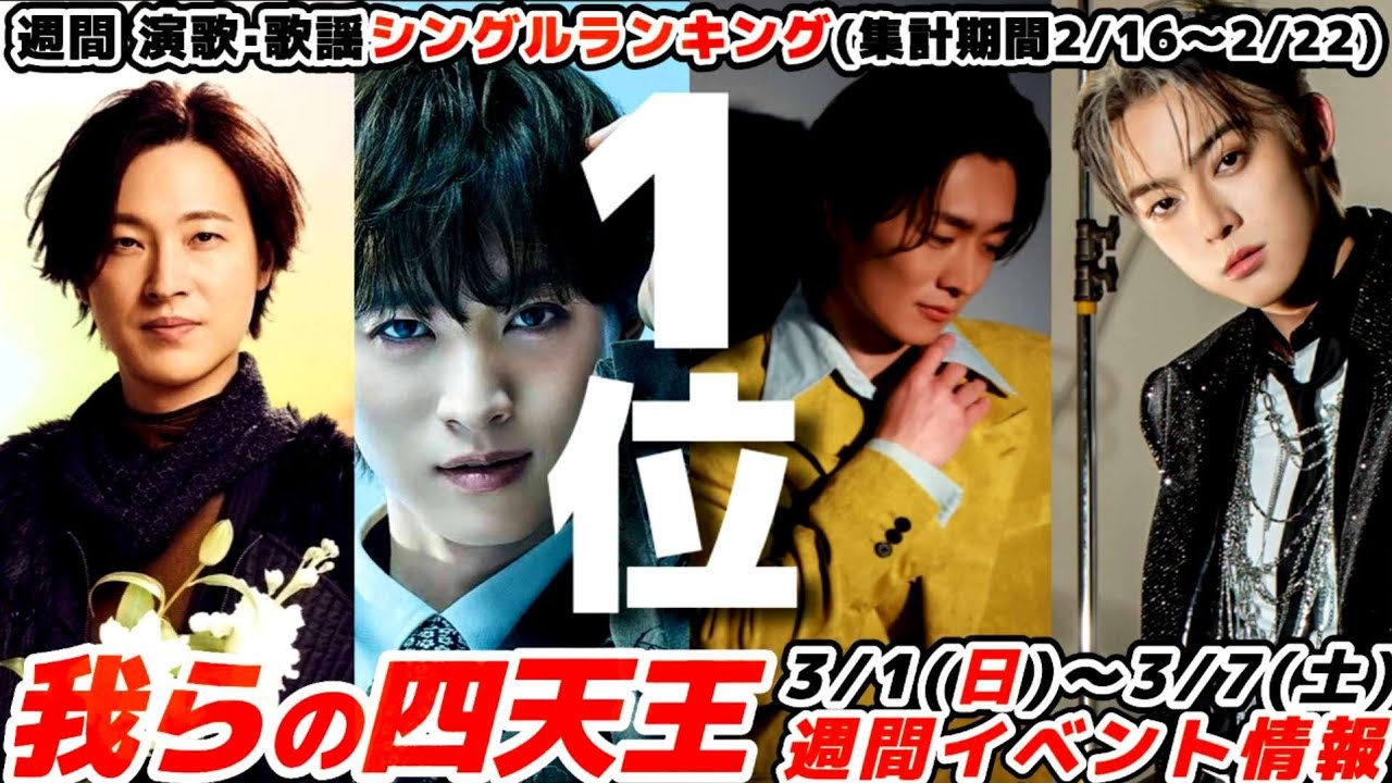 【歌声最前線Vol.38】「青山新」待望の新曲「十三ヶ月」チャート初登場1位!真田ナオキ新曲タイトル判明!山内惠介·青山新·辰巳ゆうと·真田ナオキ 今週のイベント情報｜週間演歌歌謡シングルランキング