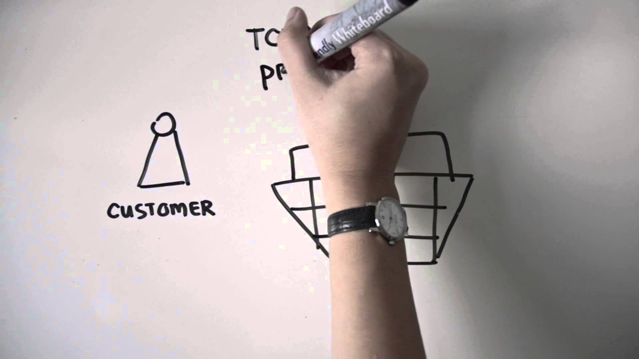 product price