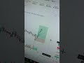 Plan #btc #trading #foryou #gold #nifty #viral #forex #stockmarket #trader