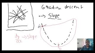 Mean Square Error Part- 2