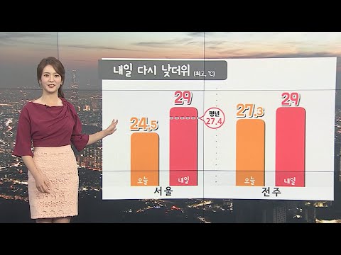 [날씨] 내일 30도 안팎 더위…자외선 '매우 높음' / 연합뉴스TV (YonhapnewsTV)