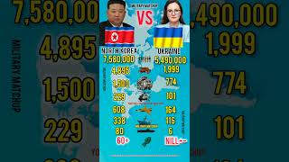 North Korea vs Ukraine Military | Who Is Stronger in 2026?