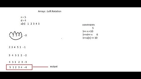 Arrays Left Rotation Hackerrank Solution in Java