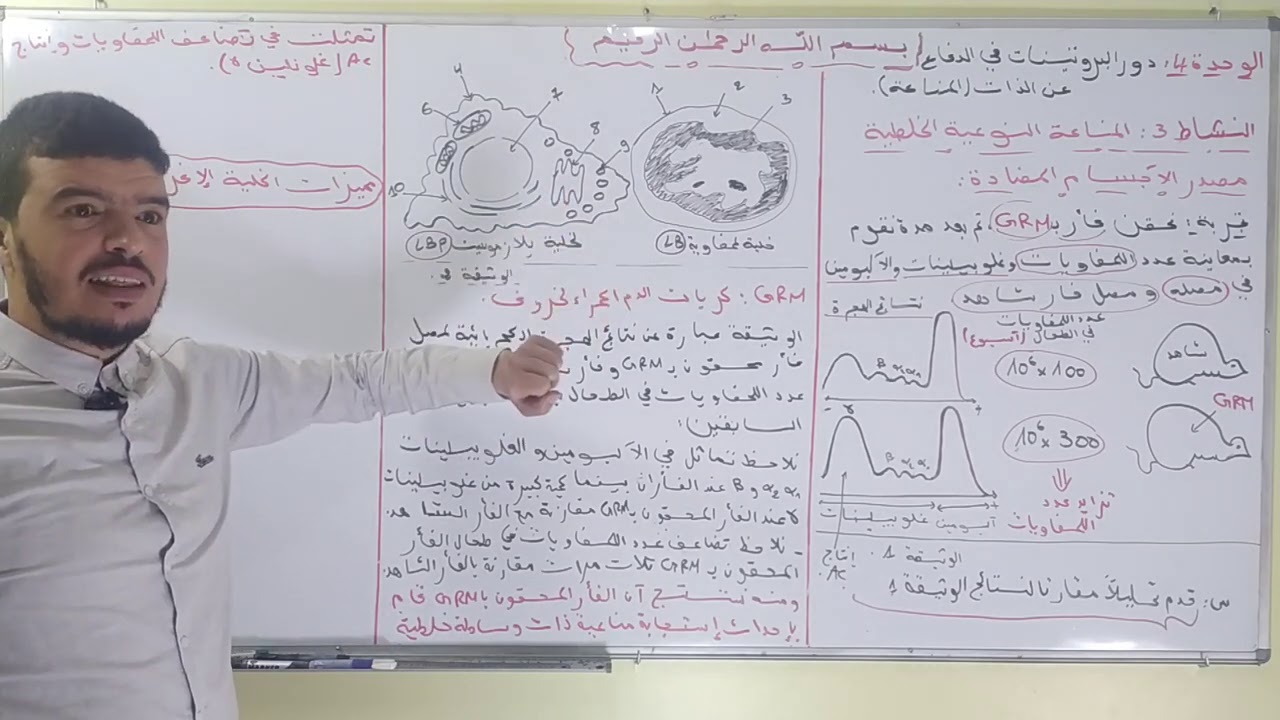 الوحدة 4 #المناعة النشاط 3  #المناعة_الخلطية 3_ مصدر الاجسام المضادة #ايت_بومدين  bac 2021
