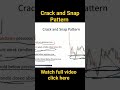 Crack and Snap candlestick Pattern #stockmarket #trading #banknifty #nifty #stockmarketanalysis