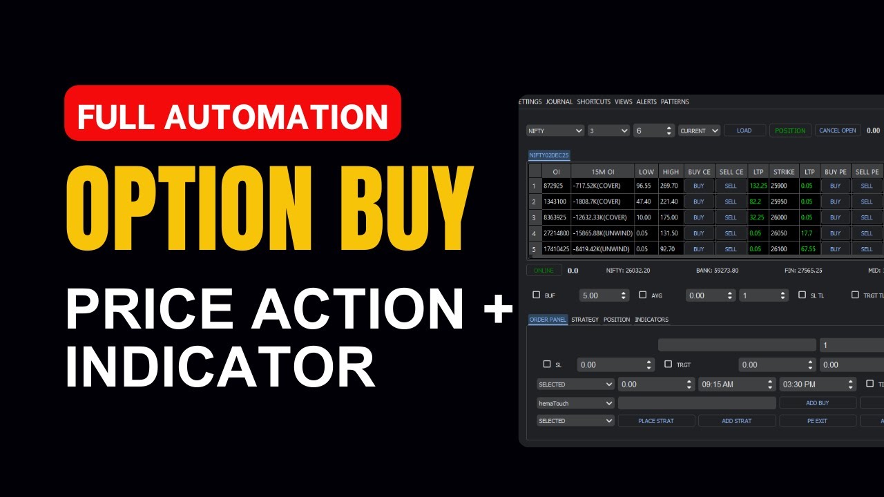 Desktop Software to Automate Support & Resistance With Indicators.