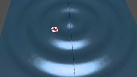 Wave +  constrain practice