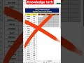 data ko spert kar ke filter formula ka use #excel #shortvideo #trending #viralvideos #shorts