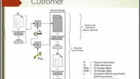 Secure Electronic Transaction