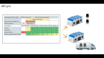 Master Production Scheduling   MPS Grid