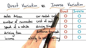 Direct or Inverse Variation - Visualizing Algebra