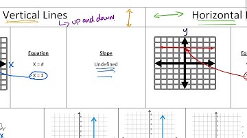 Parallel & Perpendicular Lines Part 3: Undefined and zero slope