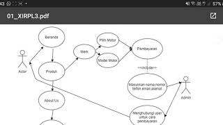 Use Case Diagram| pengertian, fungsi, contoh 😄