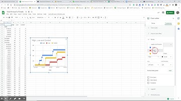 Z-Google Sheets: How To Change Symbols & Add A Y-Axis Label!