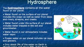 Spheres Notes Video