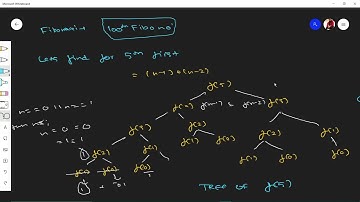 Dynamic Programming and Fibonacci Number | Concept | GFG | LEETCODE | DSA | Recursion