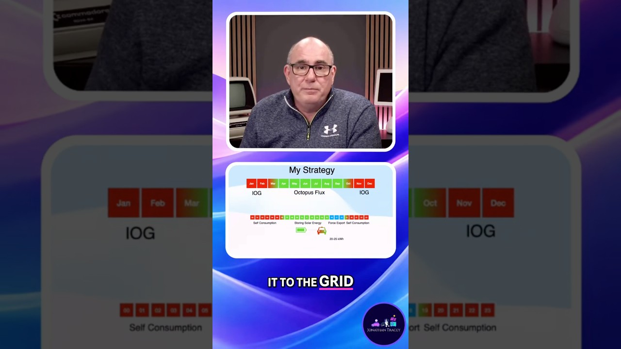 Максимизируйте прибыль от экспорта солнечной энергии с помощью Octopus Flux 