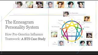 BTS as the Best Team: A Case Study of Pre-Genetics via the Enneagram Personality System