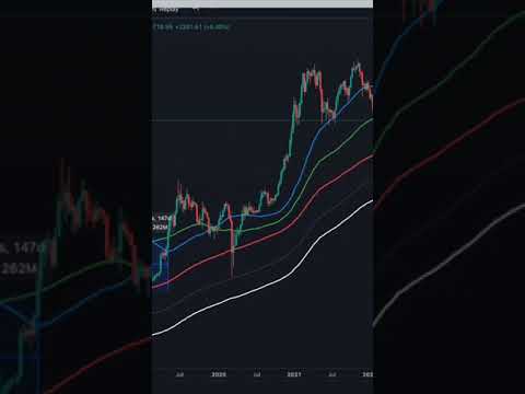 До скольки вырастет биткоин в ближайшее время?