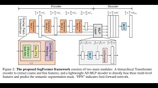 Segformer논문리뷰