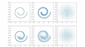 Deep Unsupervised Learning using Nonequilibrium Thermodynamics Figure 1