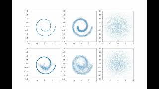 Deep Unsupervised Learning using Nonequilibrium Thermodynamics Figure 1