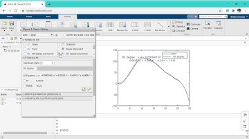 Graph equation from  data points