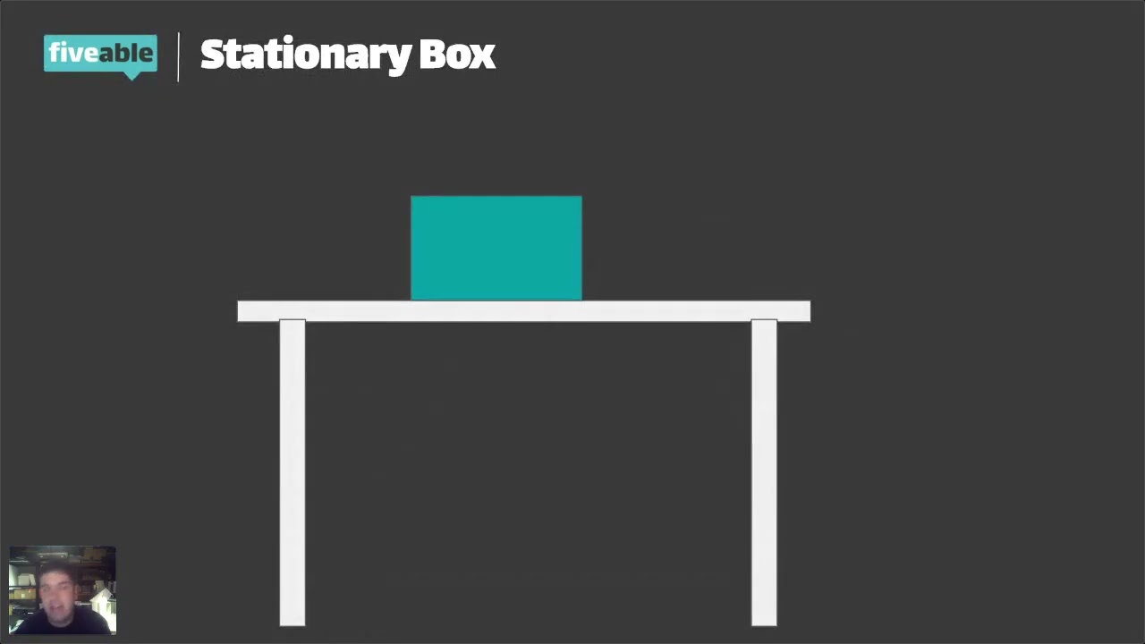 AP Physics 1 — Free Body Diagrams: Forces & Practice Problems