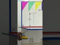 Object placed in 4th Quadrant