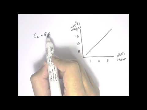 درس رقم 014 التكلفة الحدي ة نظري