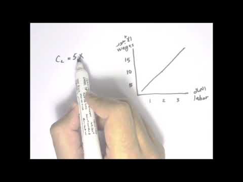 فيديو: كيف تجد التكلفة الهامشية
