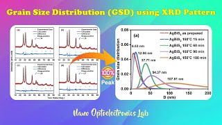 Grain Size Distribution (GSD) using XRD Pattern in Tamil