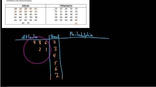 P-S 2.4.7, Constructing a back-to-back stem and leaf plot