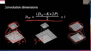 DeepNNs 2022: Lecture 7 Convolution in NNs