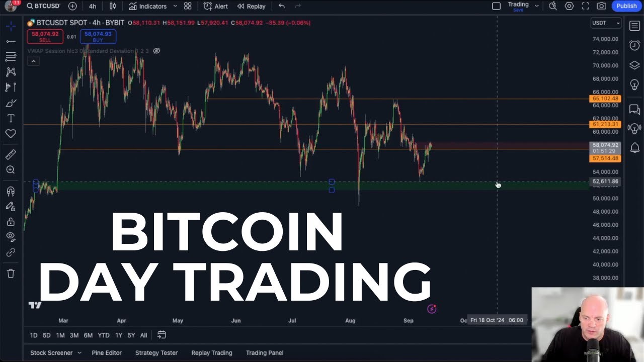 🔥 BITCOIN Kopen: Technische Analyse en Entry Plaatsen! (Day Trading Spot)