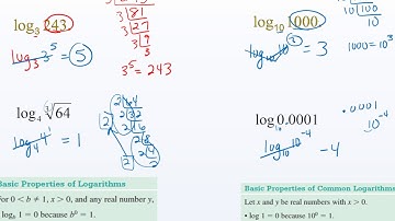 HPC_ 3.3 Day 1: Logarithmic Functions and their Graphs