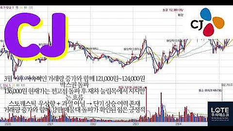 [LOTE의 주식데스크] CJ - 주가 반등 신호?! | 올리브영 IPO·지배구조 개혁 수혜주