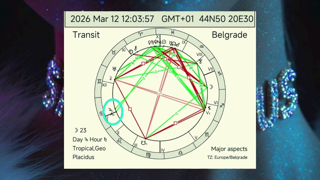 👑SVI ZNACI I PODZNACI - OD 11.03. JUPITER DIREKTAN - Gde će pokrenuti ekspanziju ➡️