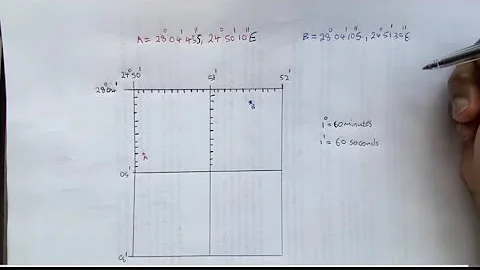 Latitude and longitude coordinates